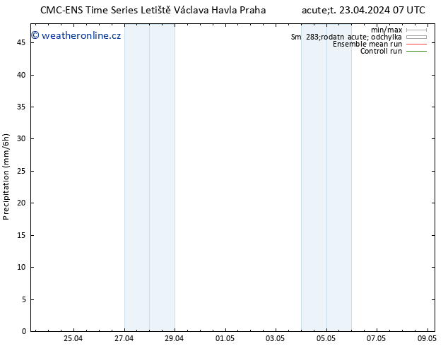 Srážky CMC TS Čt 25.04.2024 13 UTC