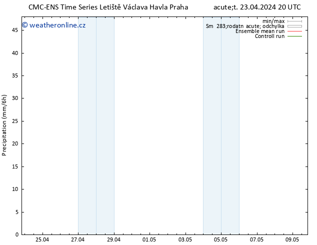 Srážky CMC TS Út 23.04.2024 20 UTC