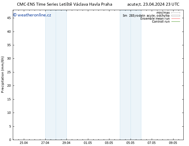 Srážky CMC TS St 24.04.2024 05 UTC