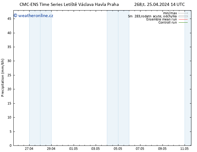 Srážky CMC TS Pá 26.04.2024 14 UTC