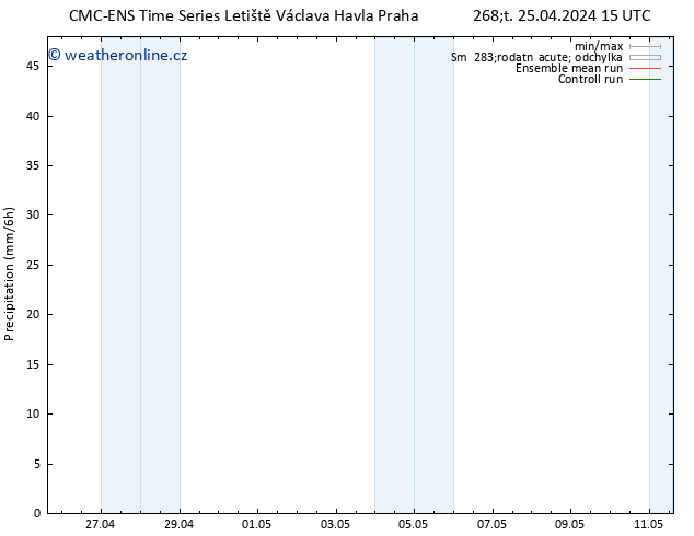 Srážky CMC TS Čt 25.04.2024 15 UTC