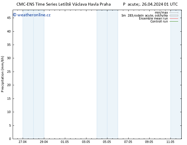 Srážky CMC TS Ne 28.04.2024 01 UTC