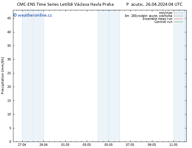 Srážky CMC TS St 08.05.2024 10 UTC