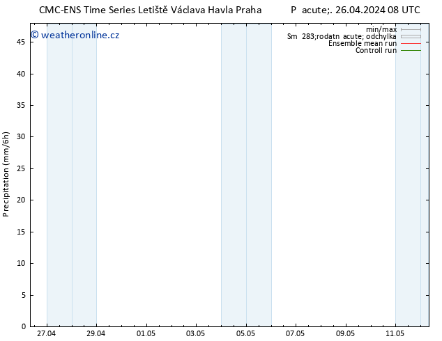 Srážky CMC TS Pá 26.04.2024 14 UTC