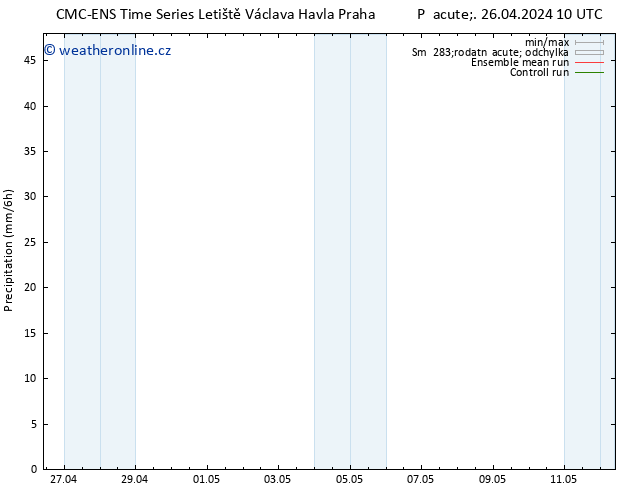 Srážky CMC TS So 27.04.2024 10 UTC