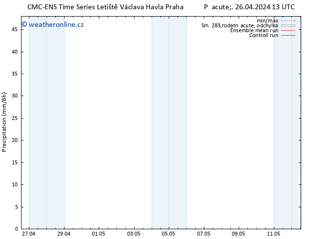 Srážky CMC TS Pá 26.04.2024 13 UTC
