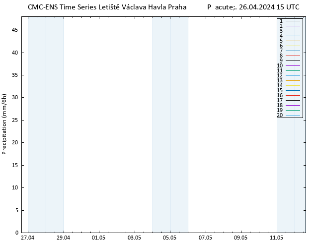 Srážky CMC TS Pá 26.04.2024 15 UTC