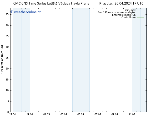 Srážky CMC TS Po 29.04.2024 17 UTC
