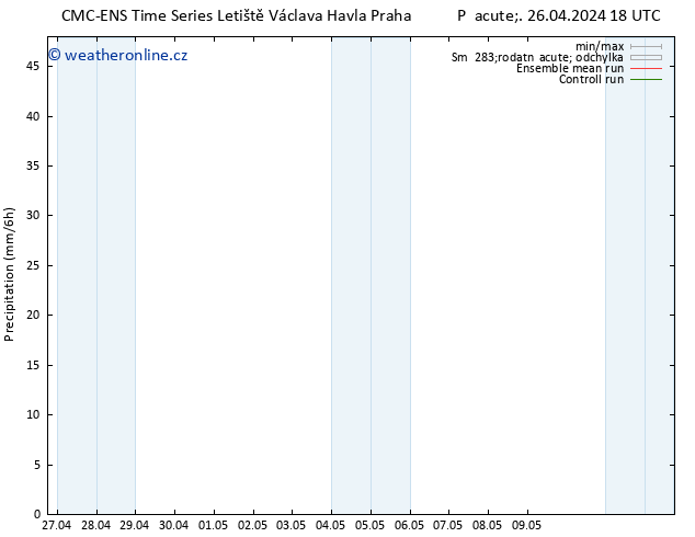 Srážky CMC TS Pá 26.04.2024 18 UTC