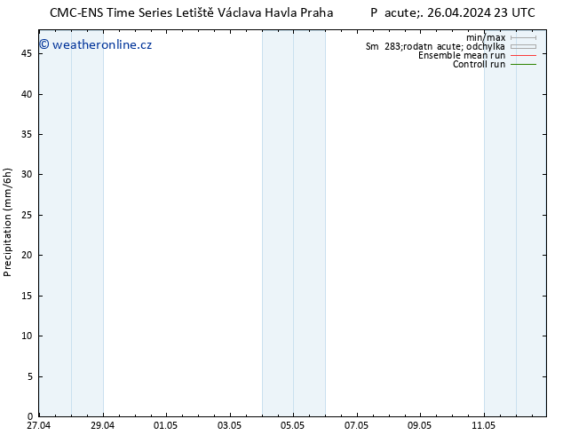 Srážky CMC TS Pá 26.04.2024 23 UTC