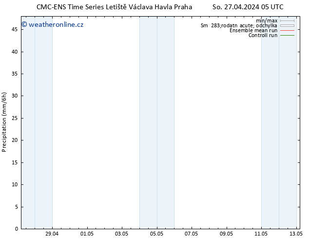 Srážky CMC TS So 27.04.2024 11 UTC