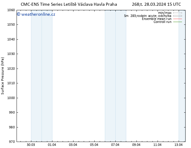 Atmosférický tlak CMC TS St 03.04.2024 09 UTC