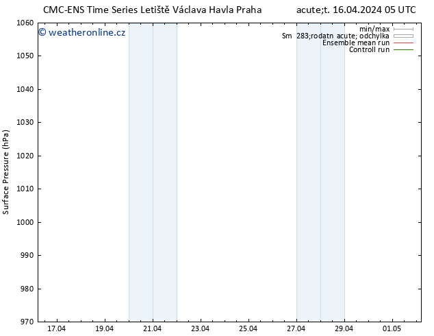 Atmosférický tlak CMC TS St 17.04.2024 05 UTC