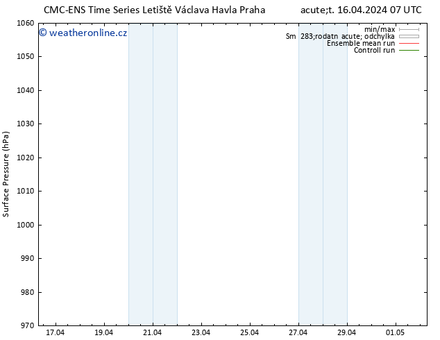 Atmosférický tlak CMC TS Út 16.04.2024 13 UTC