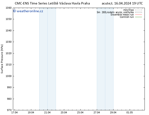 Atmosférický tlak CMC TS St 17.04.2024 01 UTC