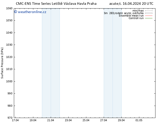 Atmosférický tlak CMC TS St 17.04.2024 20 UTC