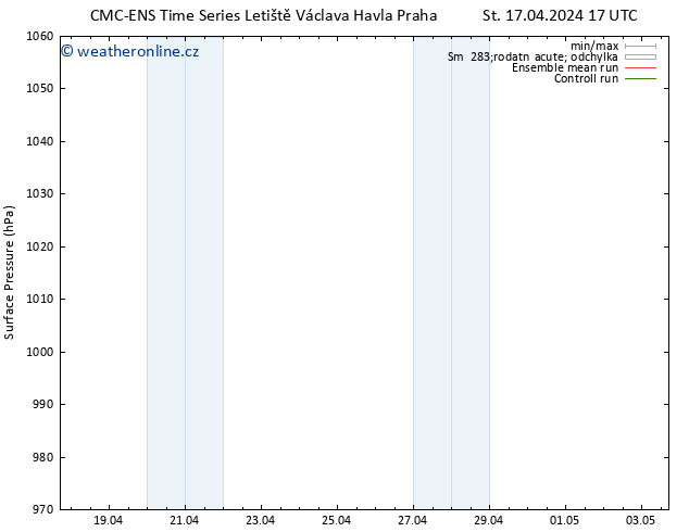 Atmosférický tlak CMC TS St 17.04.2024 17 UTC