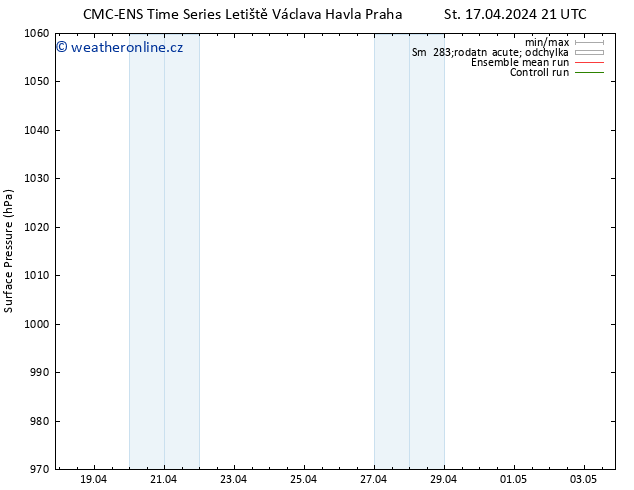 Atmosférický tlak CMC TS St 17.04.2024 21 UTC