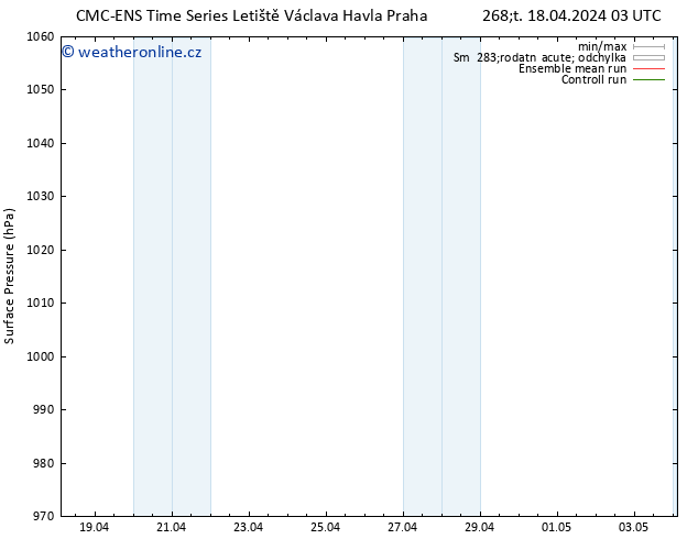 Atmosférický tlak CMC TS Čt 18.04.2024 03 UTC