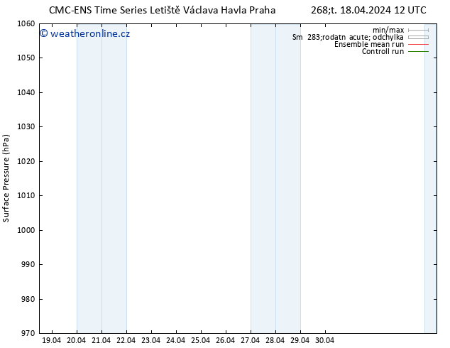 Atmosférický tlak CMC TS Čt 18.04.2024 12 UTC