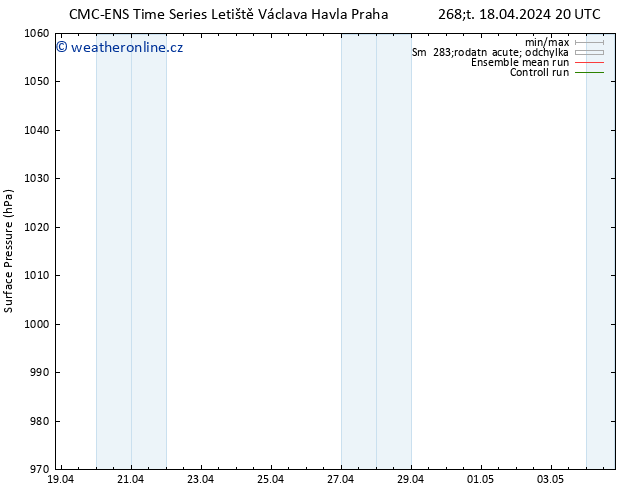 Atmosférický tlak CMC TS Pá 19.04.2024 20 UTC