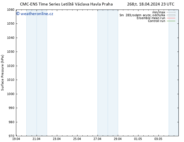 Atmosférický tlak CMC TS Čt 18.04.2024 23 UTC