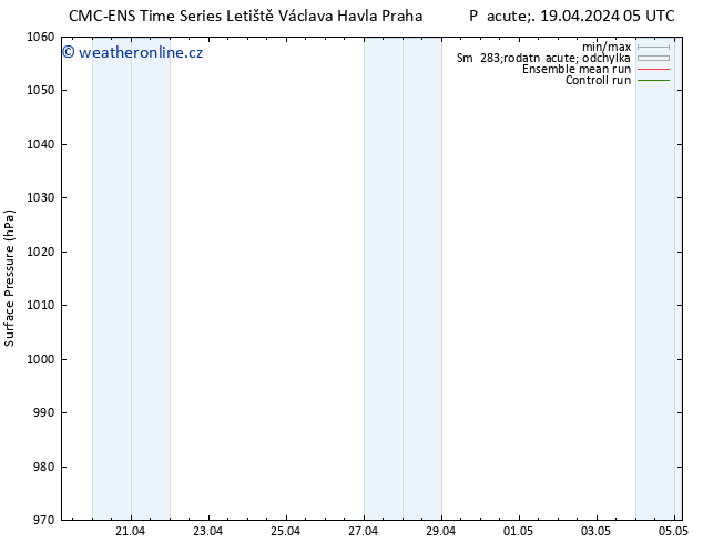 Atmosférický tlak CMC TS Pá 19.04.2024 05 UTC