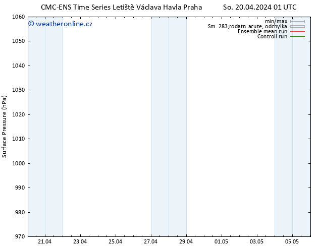 Atmosférický tlak CMC TS Pá 26.04.2024 07 UTC