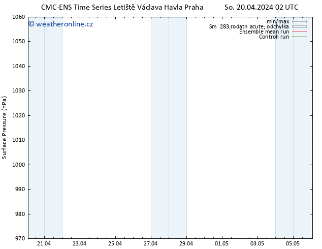 Atmosférický tlak CMC TS Ne 21.04.2024 02 UTC