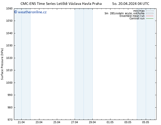 Atmosférický tlak CMC TS So 20.04.2024 04 UTC