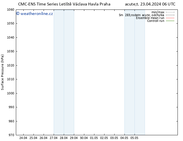 Atmosférický tlak CMC TS Út 23.04.2024 06 UTC