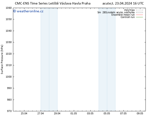 Atmosférický tlak CMC TS Út 23.04.2024 16 UTC