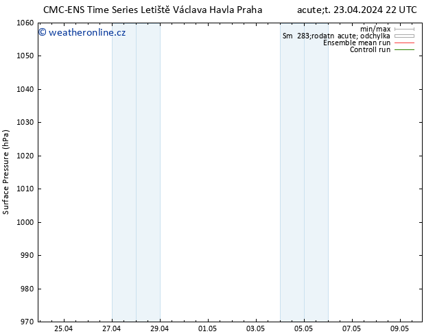 Atmosférický tlak CMC TS St 24.04.2024 22 UTC