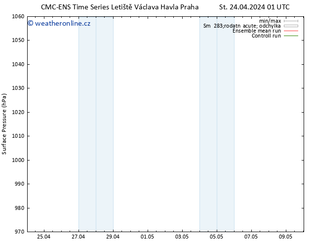 Atmosférický tlak CMC TS St 24.04.2024 01 UTC