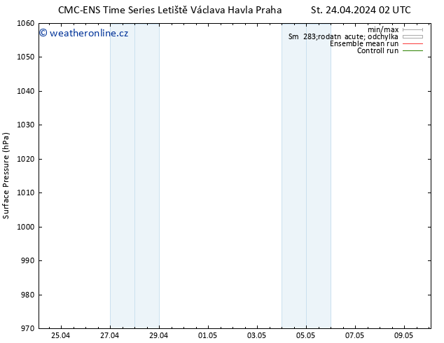 Atmosférický tlak CMC TS St 24.04.2024 14 UTC