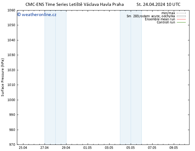 Atmosférický tlak CMC TS Po 06.05.2024 16 UTC