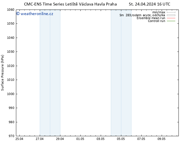 Atmosférický tlak CMC TS Čt 25.04.2024 16 UTC