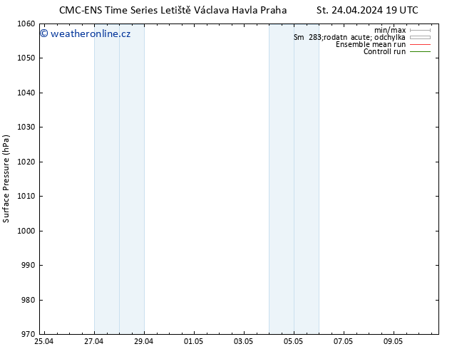 Atmosférický tlak CMC TS Čt 25.04.2024 01 UTC