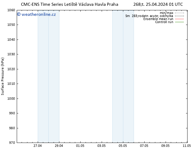 Atmosférický tlak CMC TS Čt 25.04.2024 07 UTC