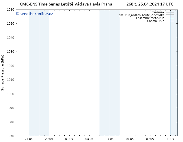 Atmosférický tlak CMC TS Pá 26.04.2024 11 UTC