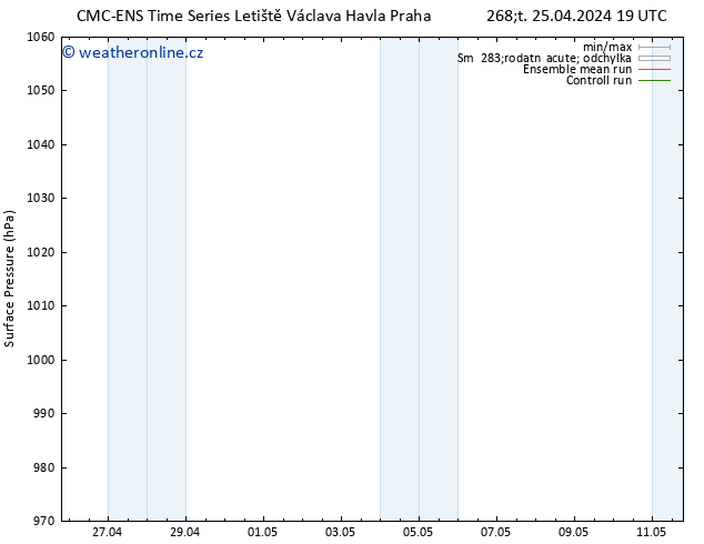 Atmosférický tlak CMC TS Pá 26.04.2024 19 UTC