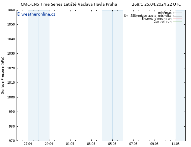 Atmosférický tlak CMC TS Pá 26.04.2024 22 UTC