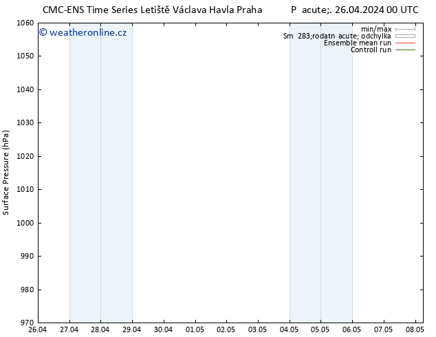 Atmosférický tlak CMC TS Pá 26.04.2024 00 UTC