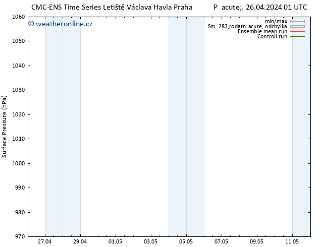 Atmosférický tlak CMC TS Út 30.04.2024 07 UTC