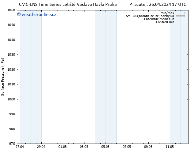 Atmosférický tlak CMC TS So 27.04.2024 17 UTC