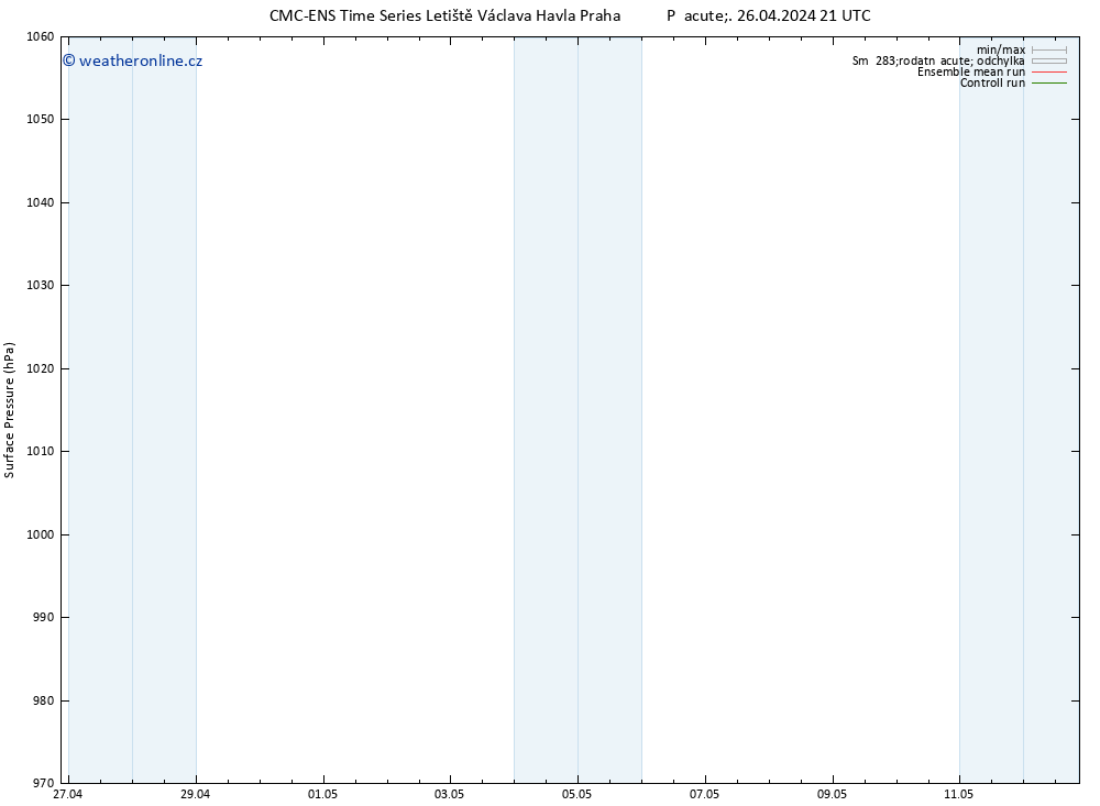 Atmosférický tlak CMC TS Pá 26.04.2024 21 UTC