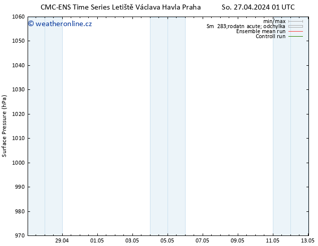 Atmosférický tlak CMC TS St 08.05.2024 13 UTC