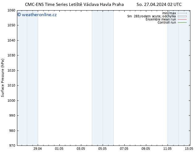 Atmosférický tlak CMC TS So 27.04.2024 02 UTC