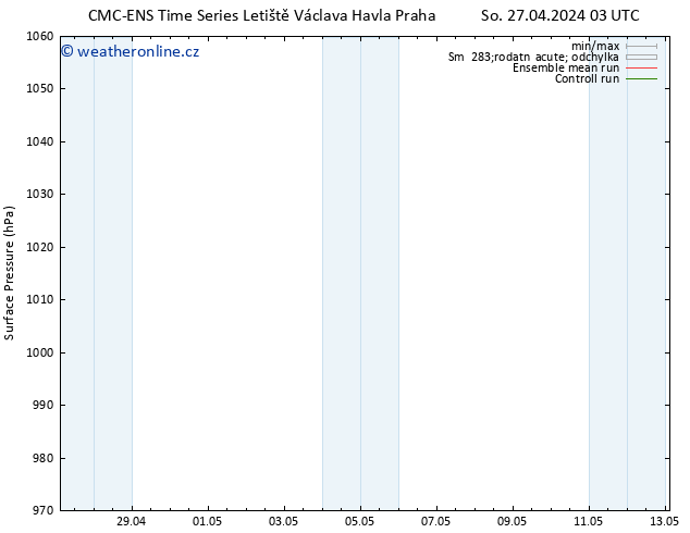 Atmosférický tlak CMC TS So 27.04.2024 03 UTC