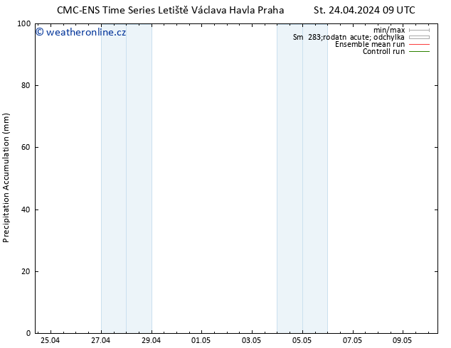 Precipitation accum. CMC TS St 24.04.2024 09 UTC